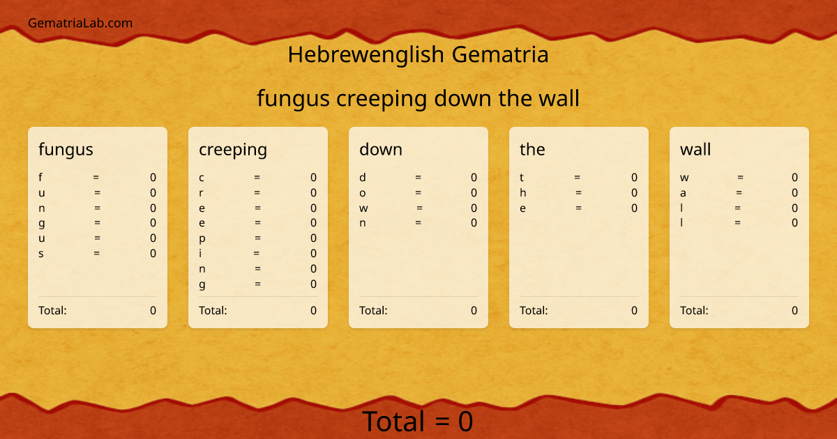 fungus creeping down the wall in hebrewenglish Gematria